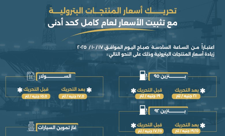 تثبيت أسعار المواد البترولية لمدة عام 
