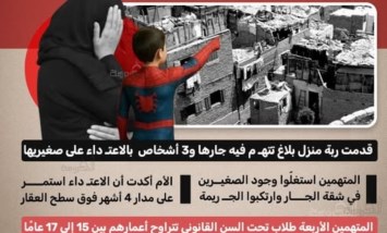 واقعة تهز إمبابة.. التحقيق في اتهام 4 طلاب بالتعدي على طفلين داخل شقة جار