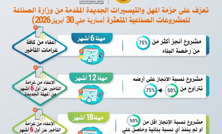  وزارة الصناعة