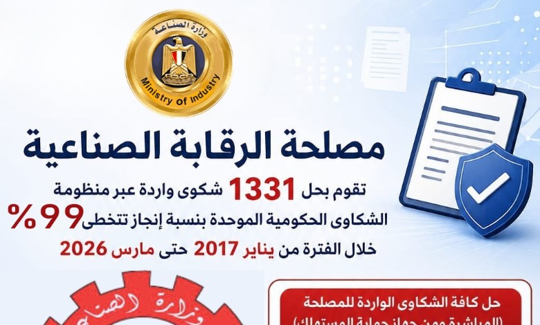 "الرقابة الصناعية": حل أكثر من 1330 شكوى بنسبة إنجاز تتجاوز 99% خلال 9 سنوات
