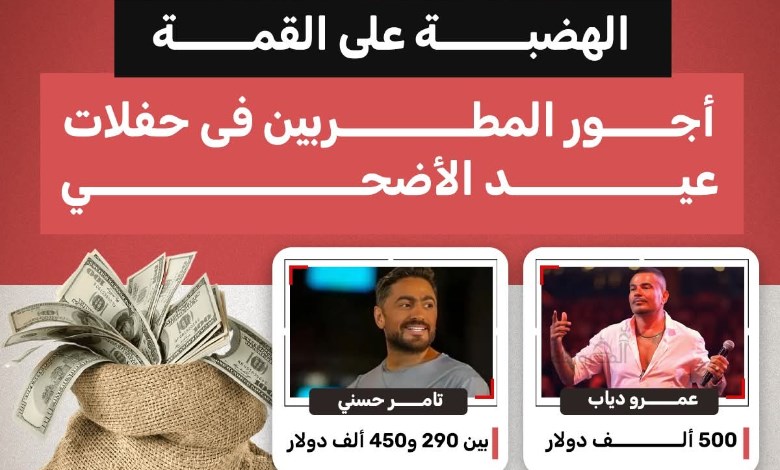 الهضبة على القمة..  أجور المطربين فى حفلات عيد الأضحي «نار»