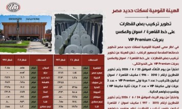 الهيئة القومية لسكك حديد مصر